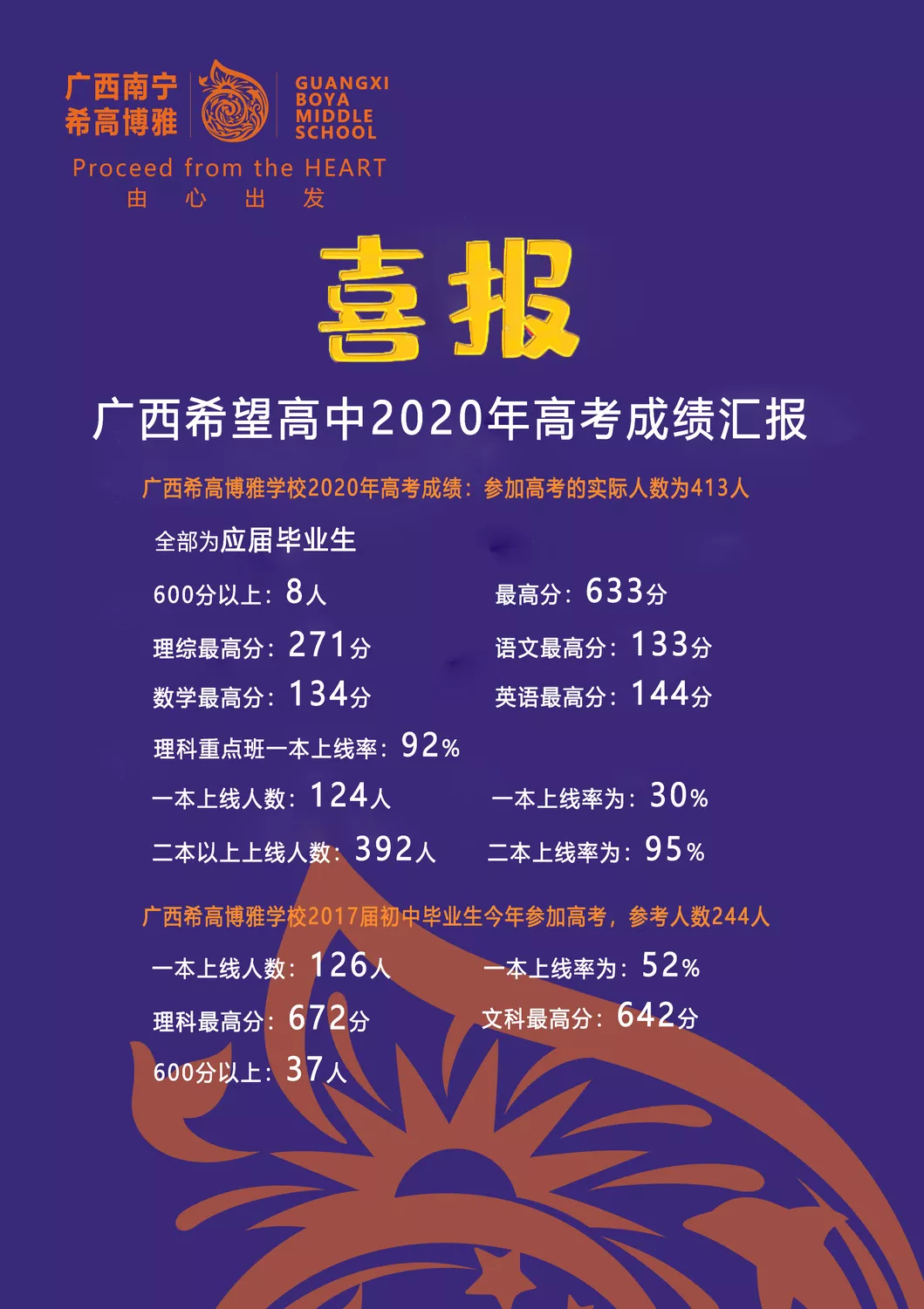 永新二中2020高考喜报图片