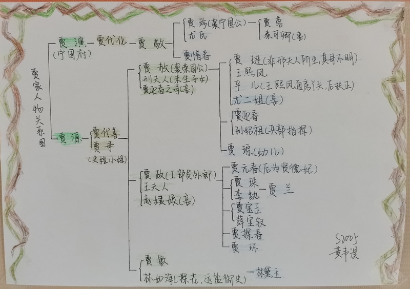 图样先森作品人物关系图片